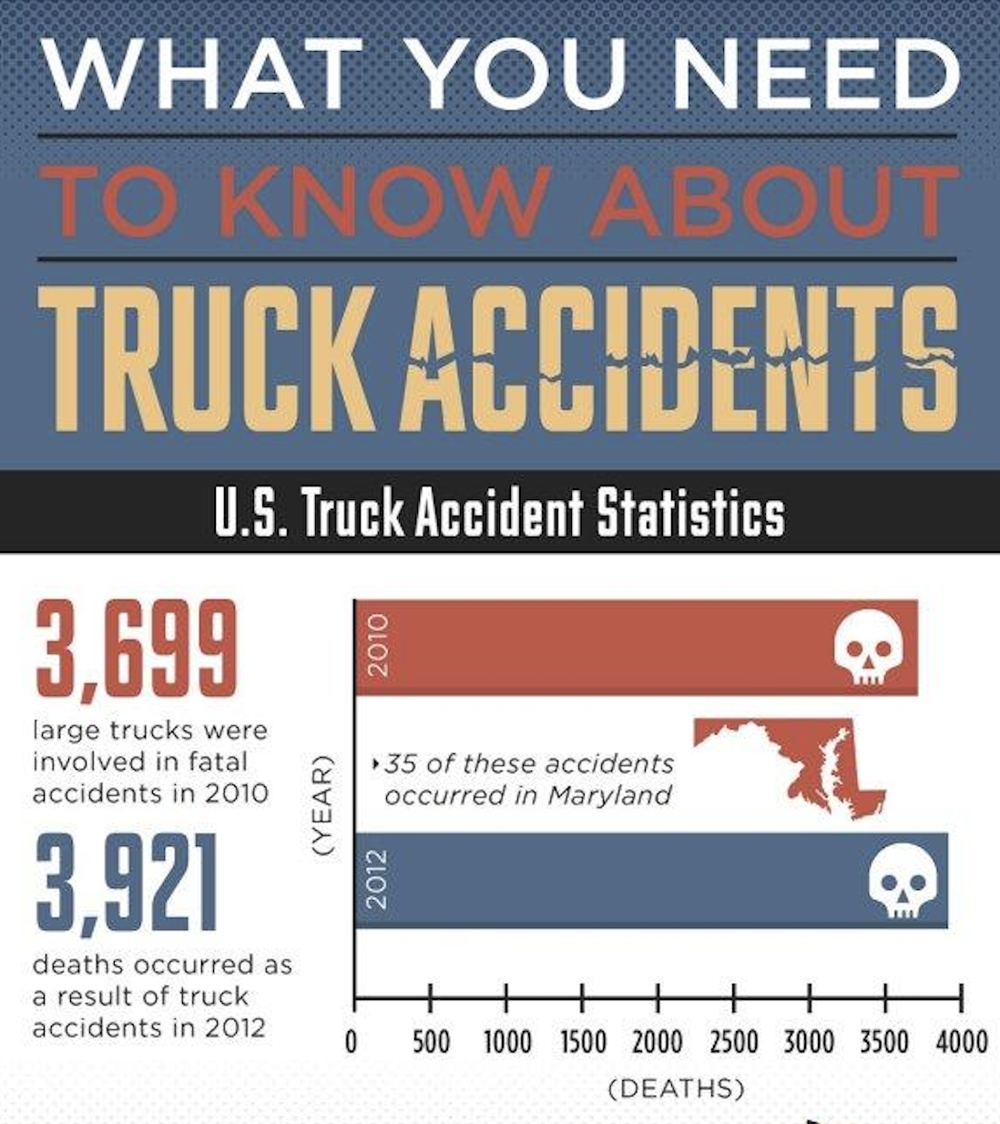 What You Need to Know about Truck Accidents